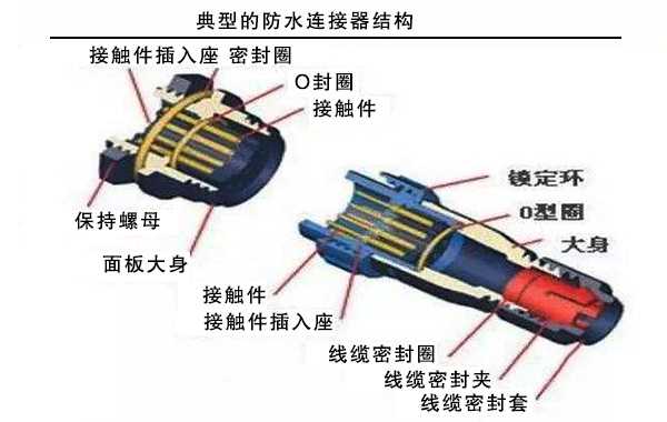 手機防水原理展示圖