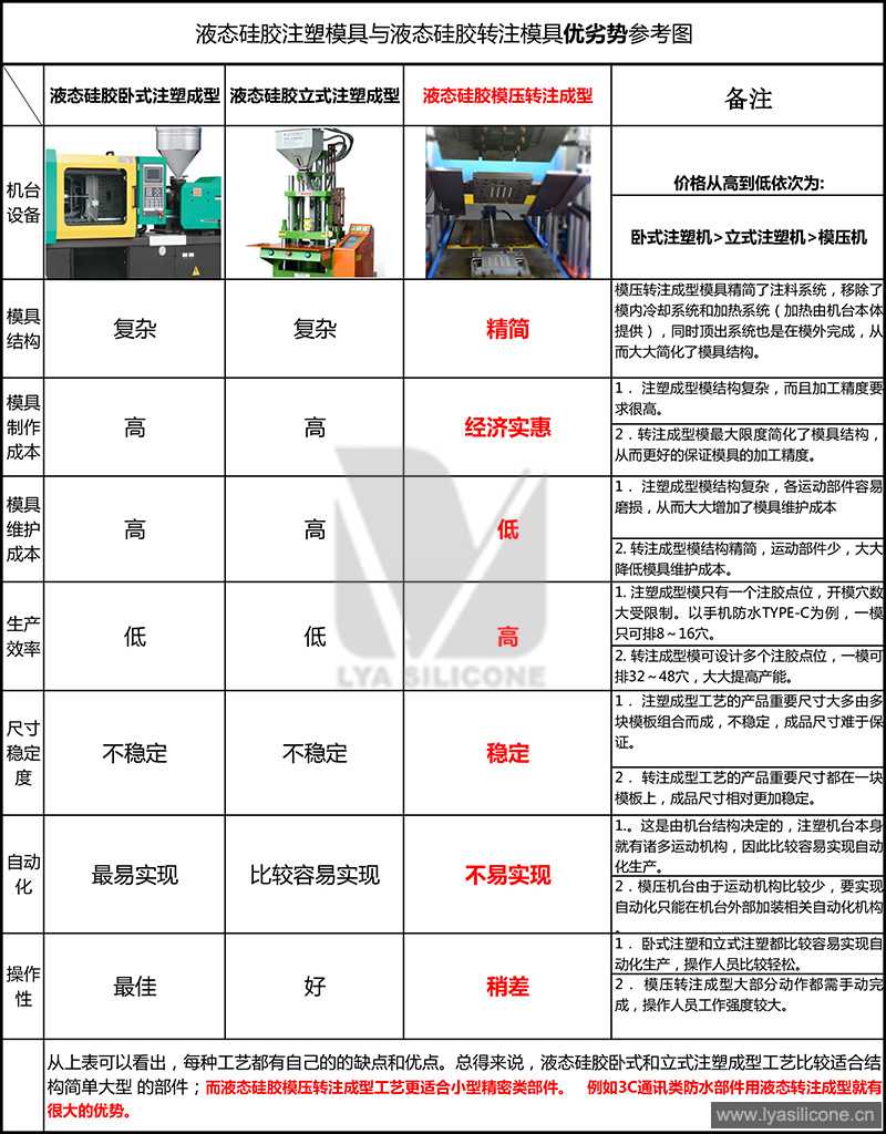液態硅膠成型工藝參考圖